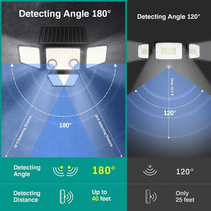 Lot de 2 Spots Solaires à 4 Têtes Noires FAIRVIEW - Éclairage LED Puissant Blanc, Orientables avec Détecteur de Mouvement, Idéaux pour Sécuriser Jardin, Terrasse et Extérieur